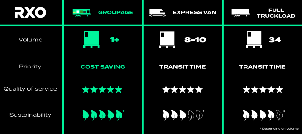 rxo_service_comparison_table_groupage_eng