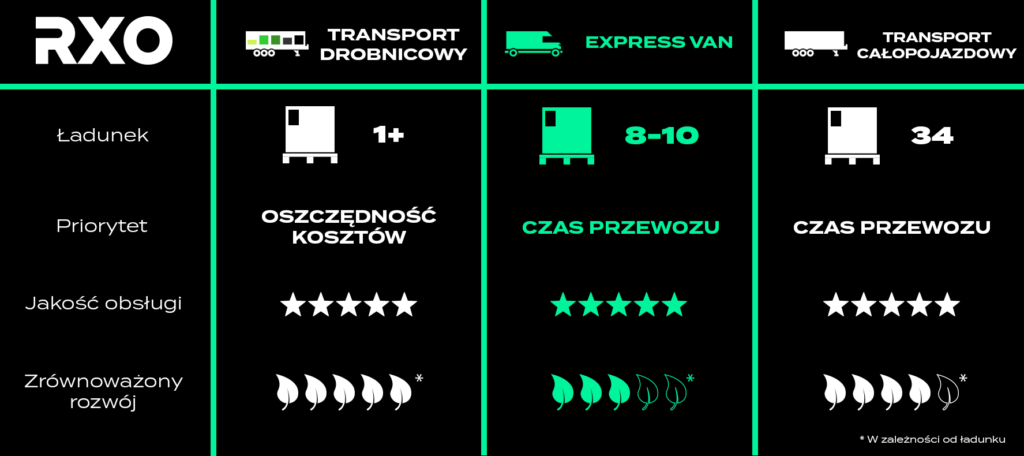 rxo_service_express_van_pl