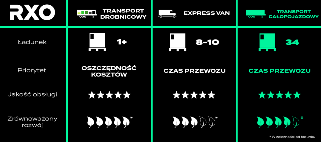 rxo_service_transport_całopojazdowy_pl