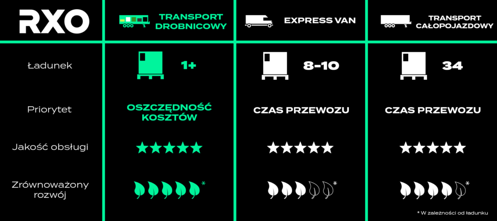 rxo_service_transport_drobnicowy_pl