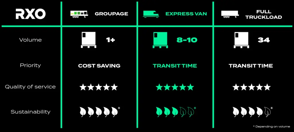 RXO_service_comparison_table_express_van_eng