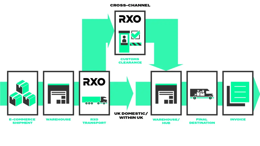 RXO-ecommerce-load-journey-RXO